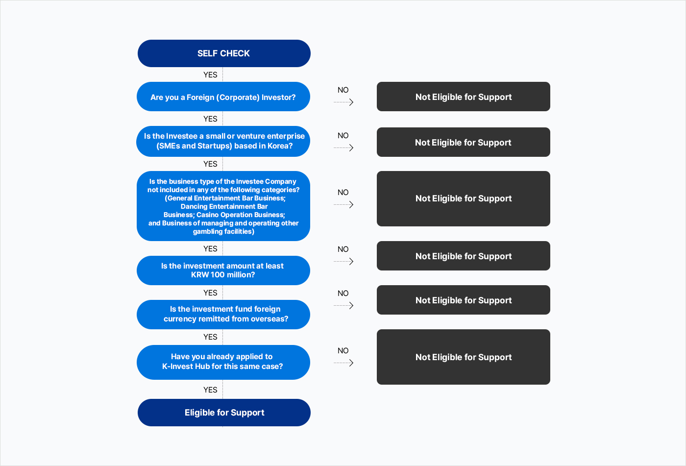 Venture Investment Foreign Exchange Center Application Method and Required Documents - SELF CHECK (Details explained in the following text)