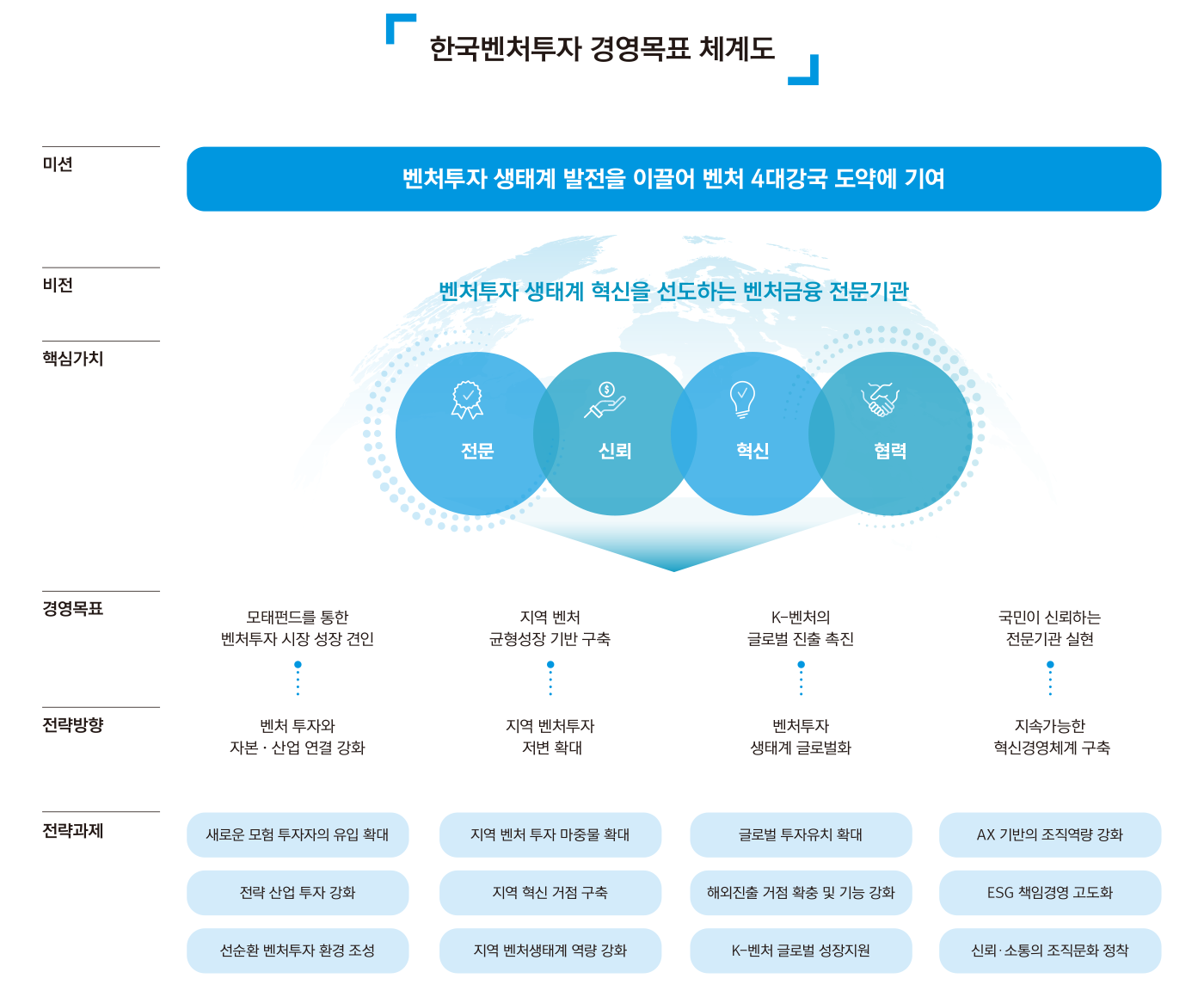 2026 경영목표 체계도